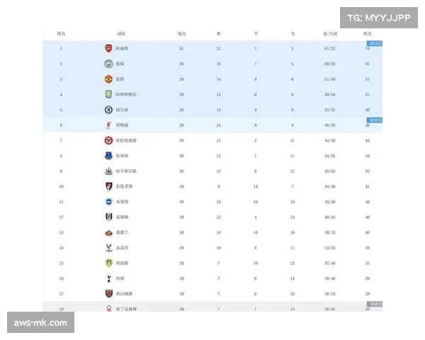 阿森纳对阵曼城往绩处于劣势 近五次交锋一平四负